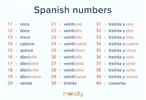 15 In Spanish