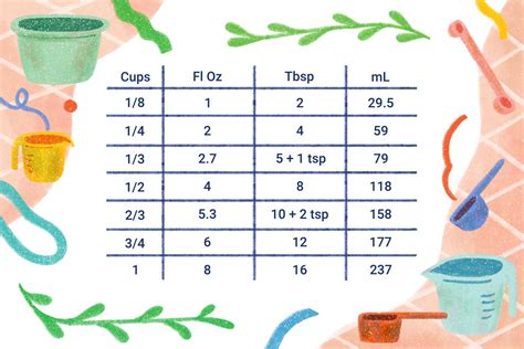 5 Cups To Oz