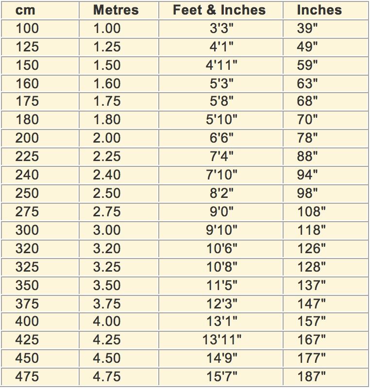 64 Inches In Centimeters