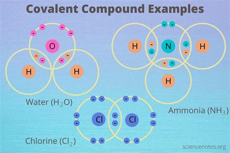 Examples Of Covalent Compounds