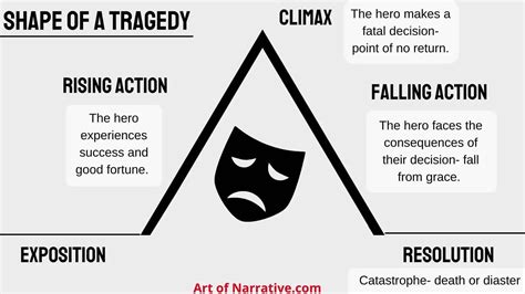 Falling Action Definition