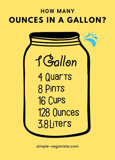 How Many Oz Is In A Gallon Of Water