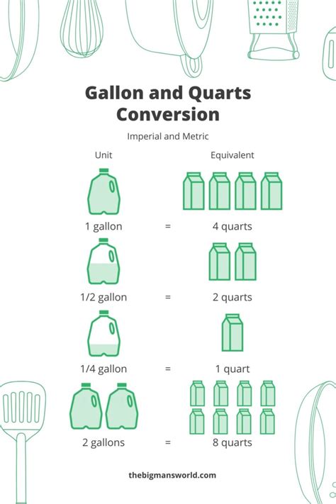 How Many Quarts In A Gallon With Conversion Chart The Big Man S World How Many Quarts In A Gallon With Conversion Chart The Big Man S World