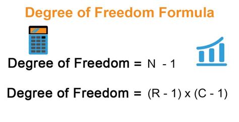 How To Calculate Df