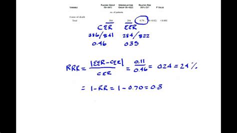 How To Calculate Relative Risk Reduction Youtube How To Calculate Relative Risk Reduction Youtube