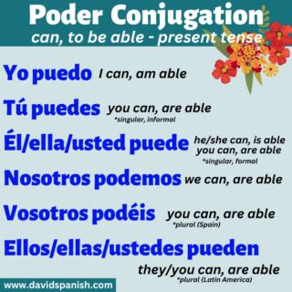 How To Conjugate Poder To Be Able To Can In The Preterite Tense In