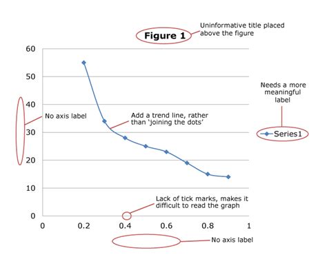 How To Label A Figure In A Lab Report At Irene Troyer Blog How To Label A Figure In A Lab Report At Irene Troyer Blog