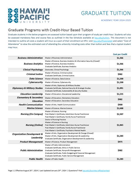 Hpu Tuition Guide Costs And Aid Explained