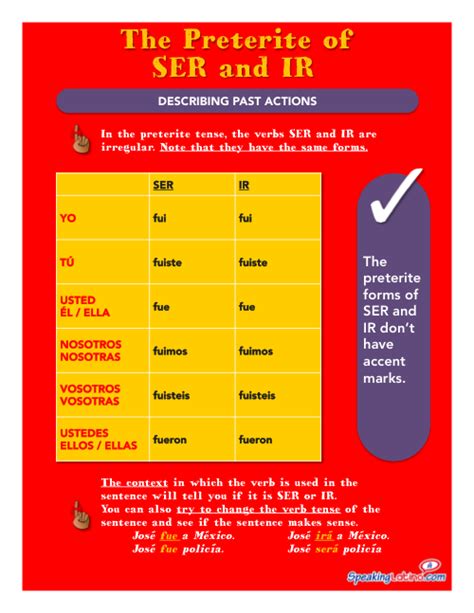 Preterite Of Ir And Ser Spanish Lesson Plan And Printable Poster Preterite Of Ir And Ser Spanish Lesson Plan And Printable Poster