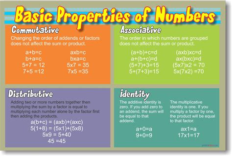 Properties In Math Explained