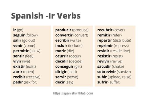 Spanish Ir Verbs Regular And Irregular Verbs That End In Ir Spanish Spanish Ir Verbs Regular And Irregular Verbs That End In Ir Spanish
