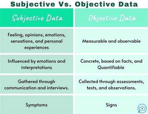 Subjective Data Vs Objective Data