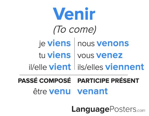 Venir Verb Conjugation